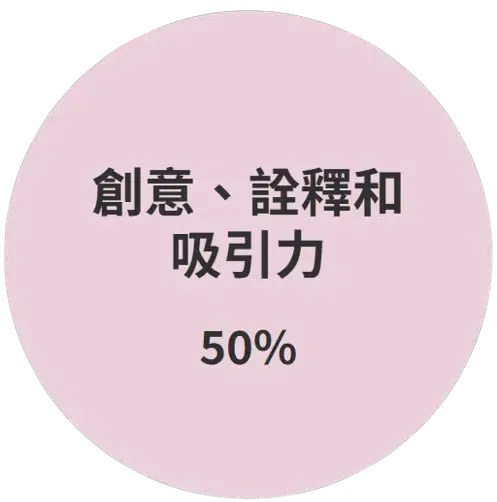 評審準則圖片1