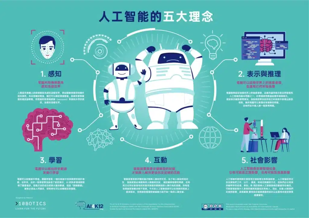 AI 五大理念