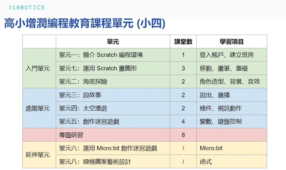 單元簡介